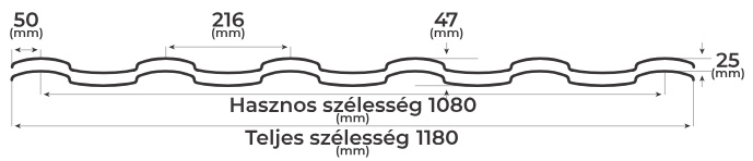 Metszetrajz